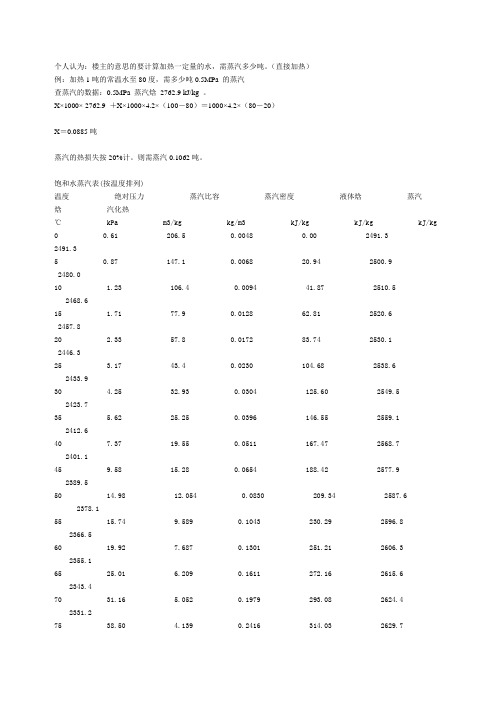 蒸汽加热水计算