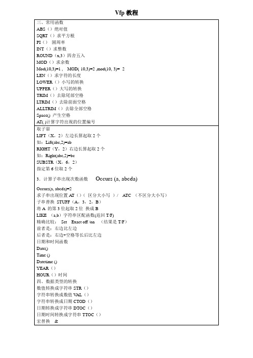 Vfp教程 常用函数