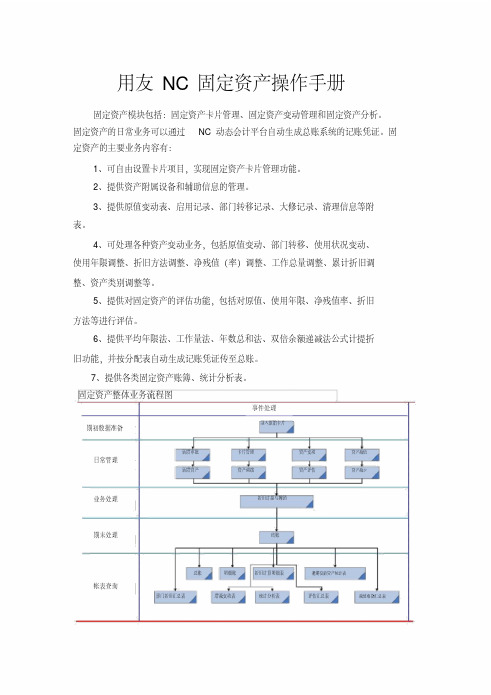 用友NC固定资产操作手册