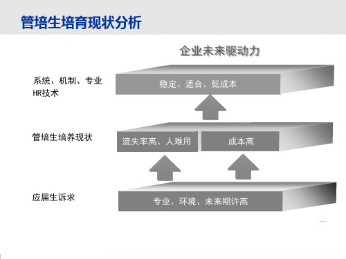 管培生养成系统