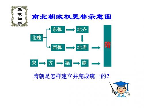 隋的兴亡