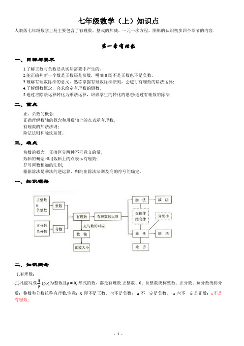 七年级上下册数学知识点全总结