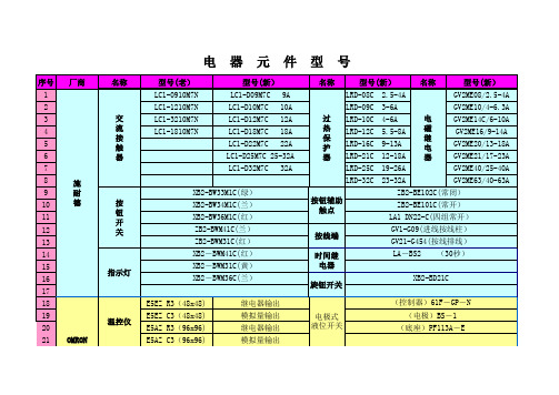 电器元件型号