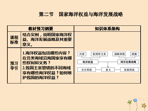 2020高中地理第四章国土开发与保护第二节国家海洋权益与海洋发展战略课件中图版必修第二册