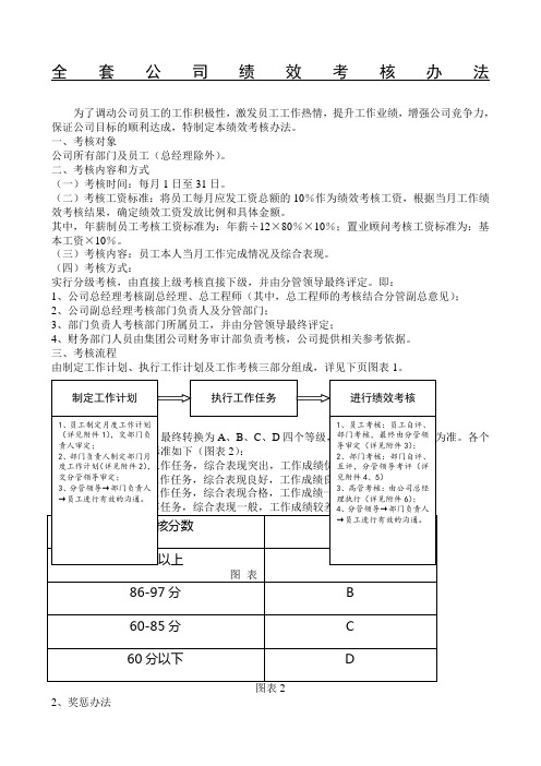 全套公司绩效考核管理办法(附表格)