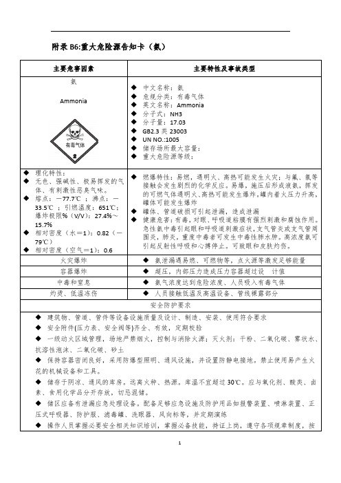 重大危险源告知卡-氨