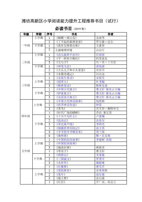 2019.9潍坊高新区阅读推荐书目(1)