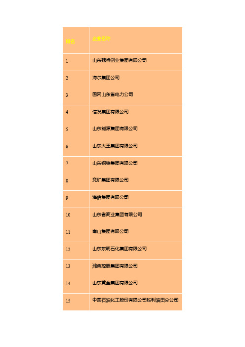 山东百强企业名单山东企业排行榜