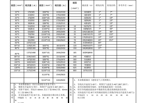 铜排载流量表