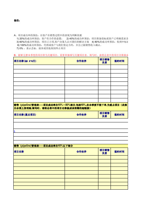 销售项目跟踪表大全 