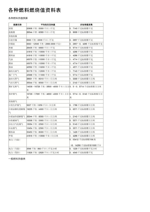 各种燃料燃烧值资料表