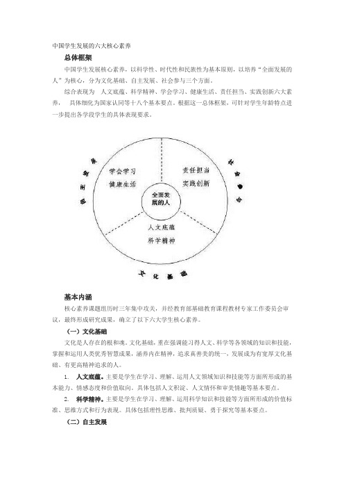 中国学生发展的六大核心素养