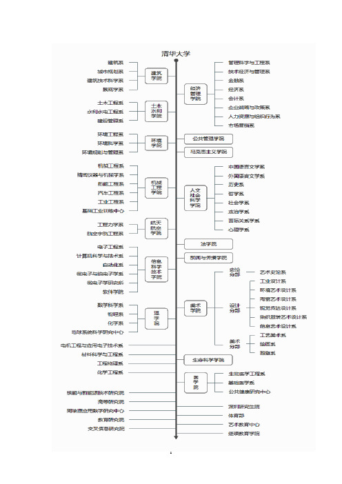 全国大学计算机专业排名 2011