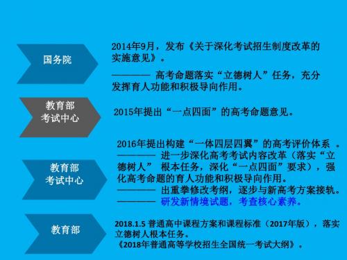 2018 年高考高三政治二复习策略