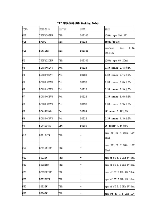 “W”字头代码(SMD Marking Code)