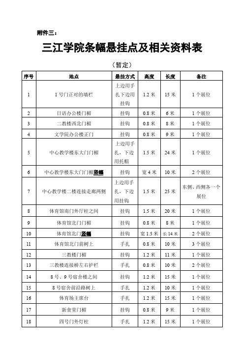 三江学院条幅悬挂点及相关资料表