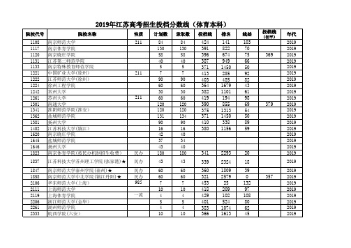 2019年江苏高考招生投档分数线(体育本科)