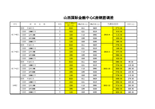 钢筋找差