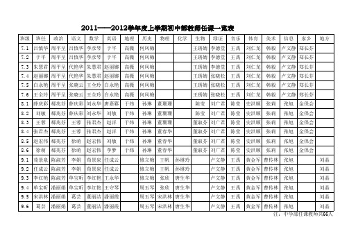 白山市第六中学2011——2012年学年度上学期中学部教师任课一览表