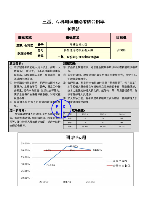 PDCA 三基、专科知识合格率修改版