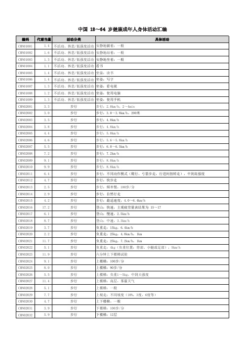 中国健康成年人身体活动能量消耗参考值(完整版)