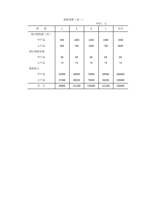 全面预算表单