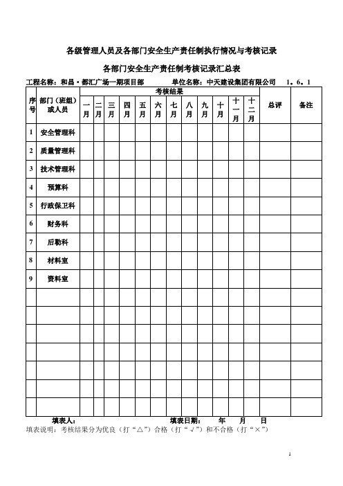 各级管理人员及各部门安全生产责任制执行情况与考核记录