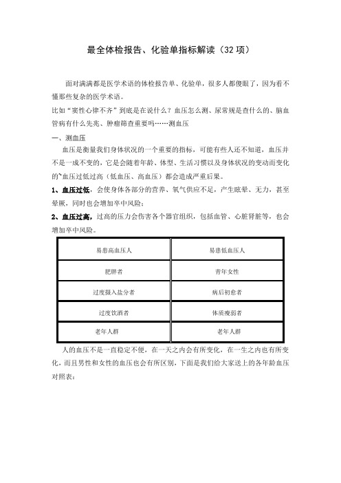 最全体检报告、化验单指标解读(32项)