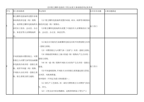 存在粉尘爆炸危险的工贸企业重大事故隐患判定检查表