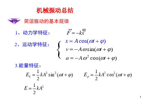 大学物理公式总结(全面_易懂)ppt课件