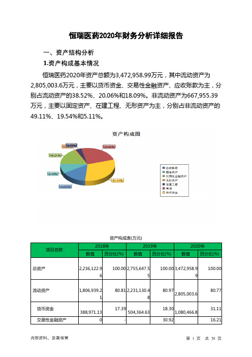 恒瑞医药2020年财务分析详细报告