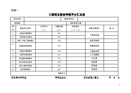 工程项目绩效考核表