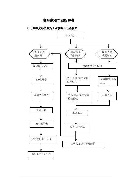 各种测量作业指导书