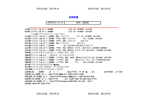 丰田发动机系列及全参数之欧阳治创编