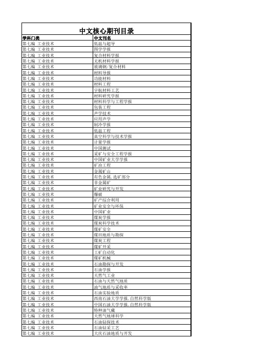 中文核心期刊目录-工业技术类