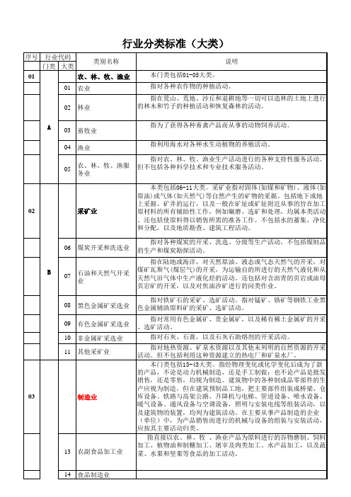 行业分类标准大类