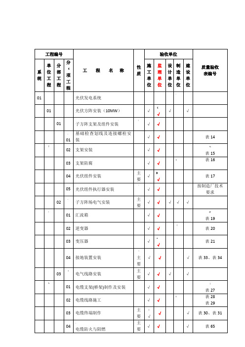 光伏电站划分表