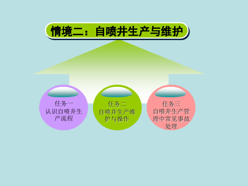 任务二自喷井生产维护与操作