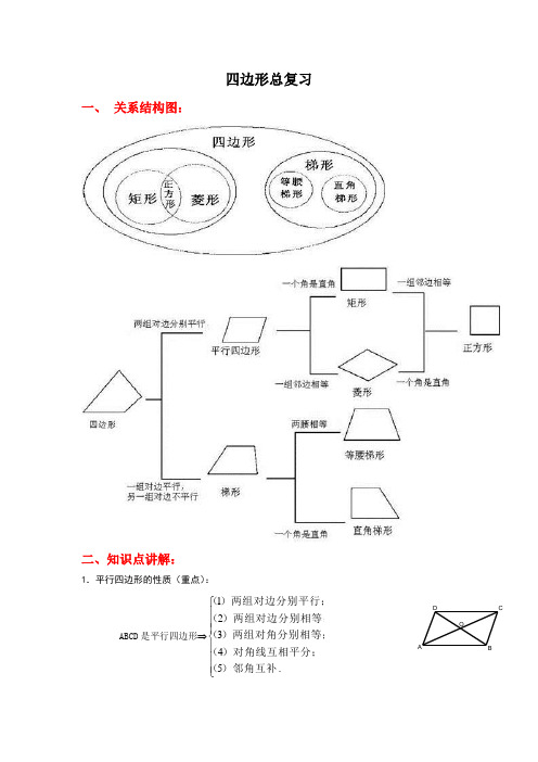 中考  四边形(矩形  平行四边形  梯形  菱形)专题   数学思想方法 总复习