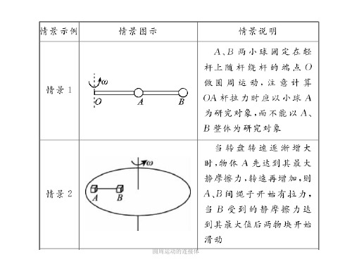 圆周运动的连接体经典实用