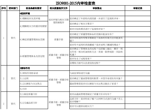 ISO9001：2015内部审核检查表