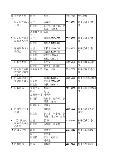 和平区领导名单