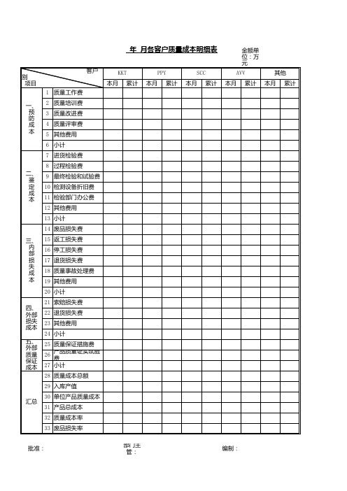 月各客户质量成本明细表