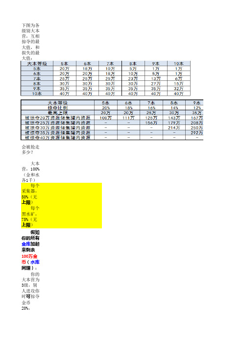 CoC资料小全v1