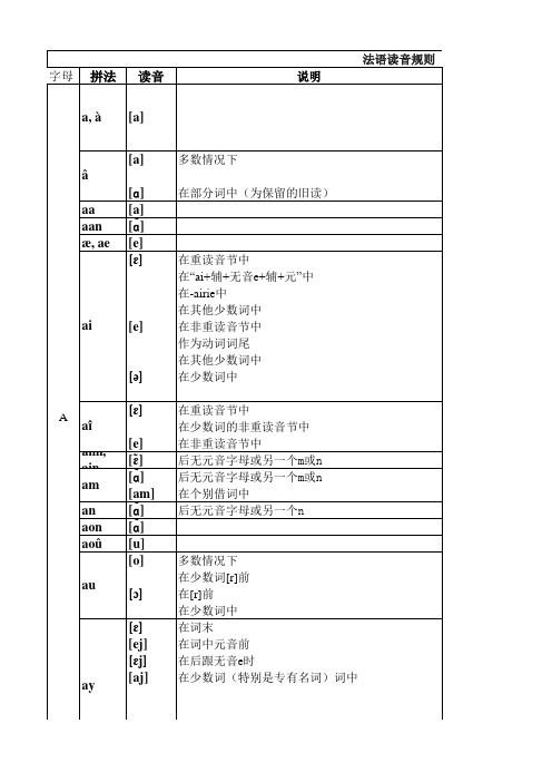 法语字母及字组读音规则表