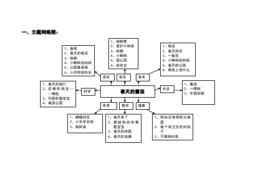 主题网络图