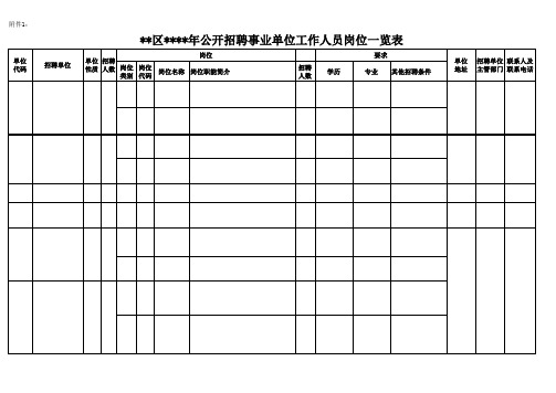 事业单位工作人员岗位一览表