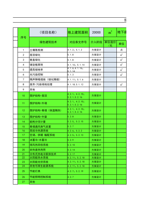 国内标杆地产集团  研发设计  成本造价 )绿色三星建筑增量成本分析与计算