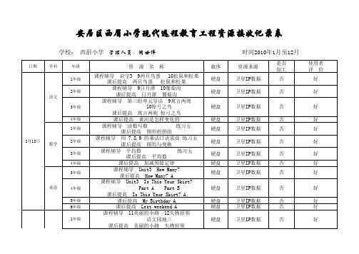 远程教育资源接收记录(小学)