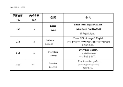 发音口诀表音标版